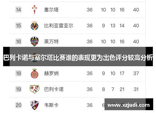 巴列卡诺与塞尔塔比赛谁的表现更为出色评分较高分析