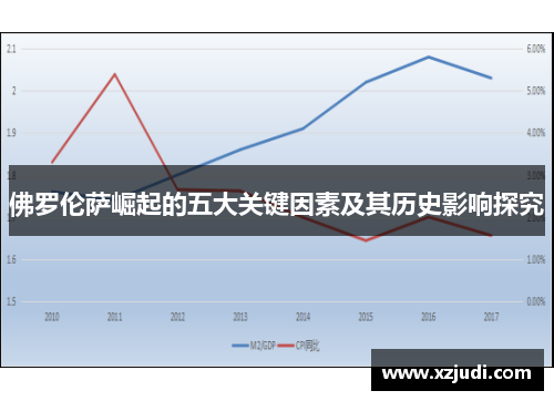 佛罗伦萨崛起的五大关键因素及其历史影响探究