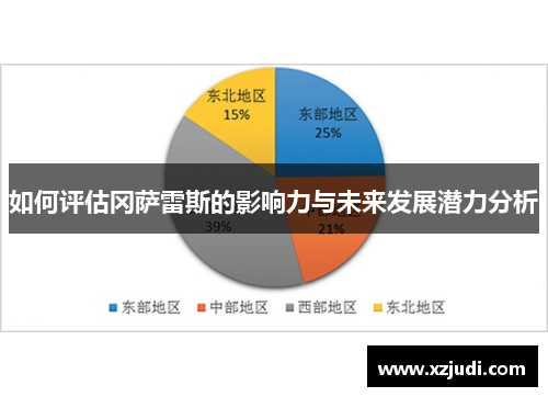 如何评估冈萨雷斯的影响力与未来发展潜力分析