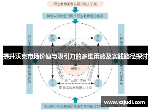 提升沃克市场价值与吸引力的多维策略及实践路径探讨