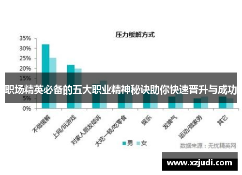 职场精英必备的五大职业精神秘诀助你快速晋升与成功