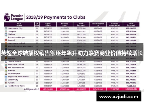 英超全球转播权销售额逐年飙升助力联赛商业价值持续增长